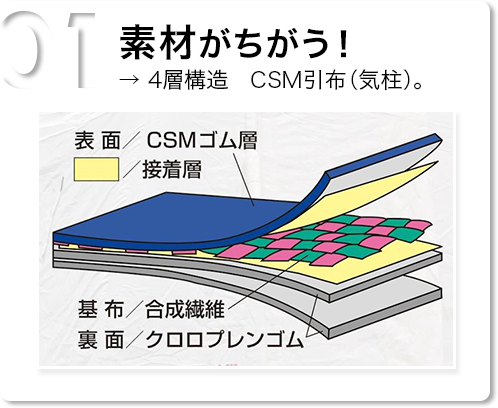 01 素材がちがう！→ 4層構造　CSM引布（気柱）。