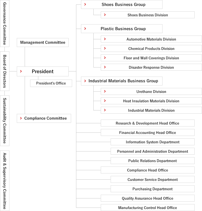 Corporate Structure