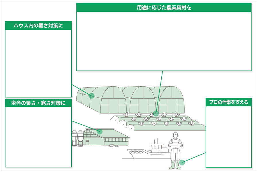 、もっと