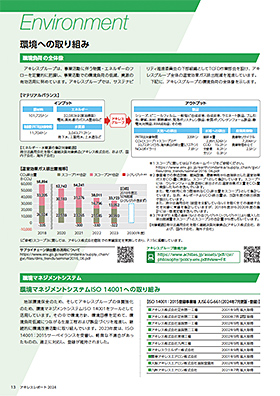 環境負荷の全体像