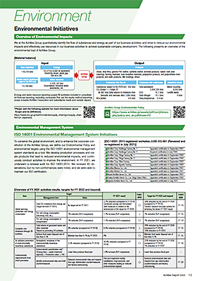 Overview of Environmental Impacts
