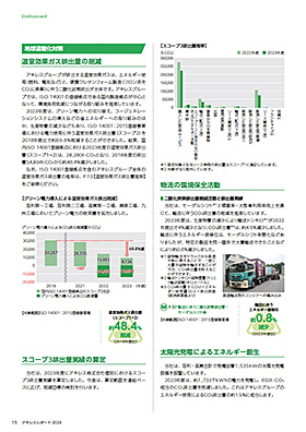 地球温暖化対策