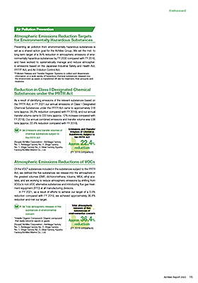 Air Pollution Prevention