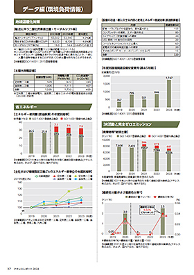 データ編（環境負荷情報）