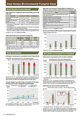 Data Version (Environmental Footprint Data)