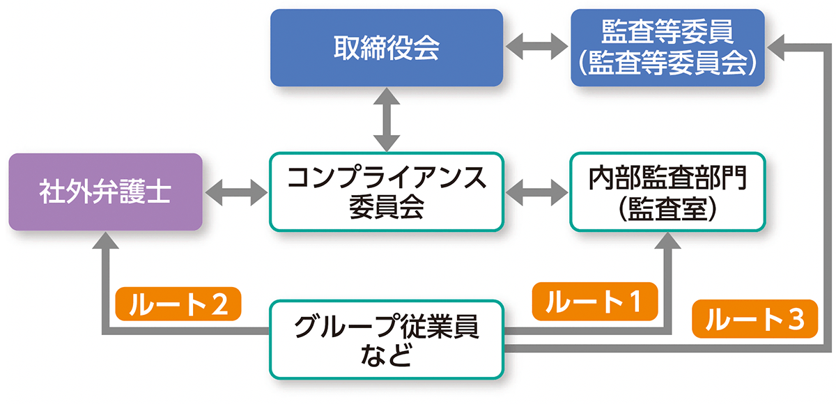 ホットラインの仕組み