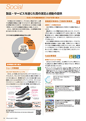 社会との共通価値創造につながる取り組み