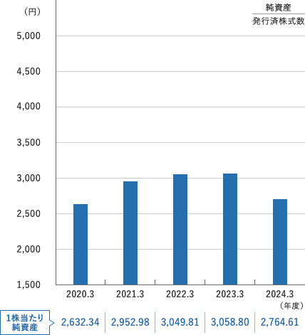 株価 アキレス