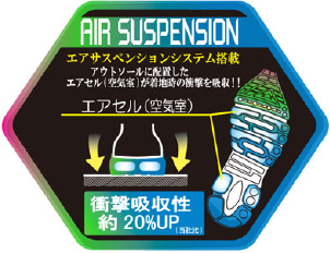 AIR SUSPENSION