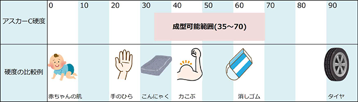 反発弾性（％）