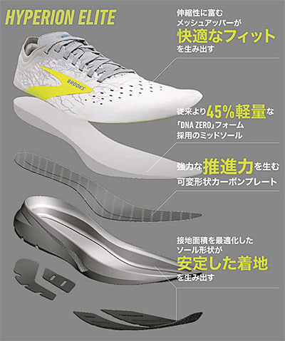 米国ランニングシューズブランド「BROOKS（ブルックス）」のトップ