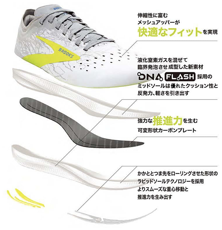 米国ランニングシューズブランド「BROOKS（ブルックス）」待望のトップ