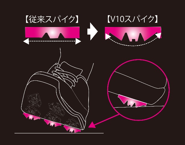 V10スパイク形状