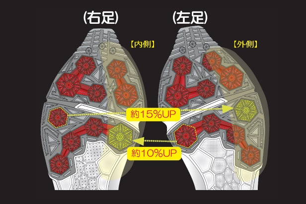 V10スパイク配置図(アウトソール)