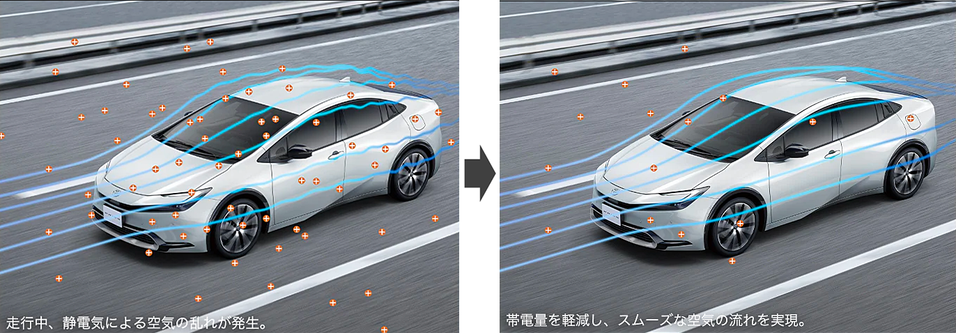 空気の流れを整えることで走りやすさに貢献する「導電性表皮材」