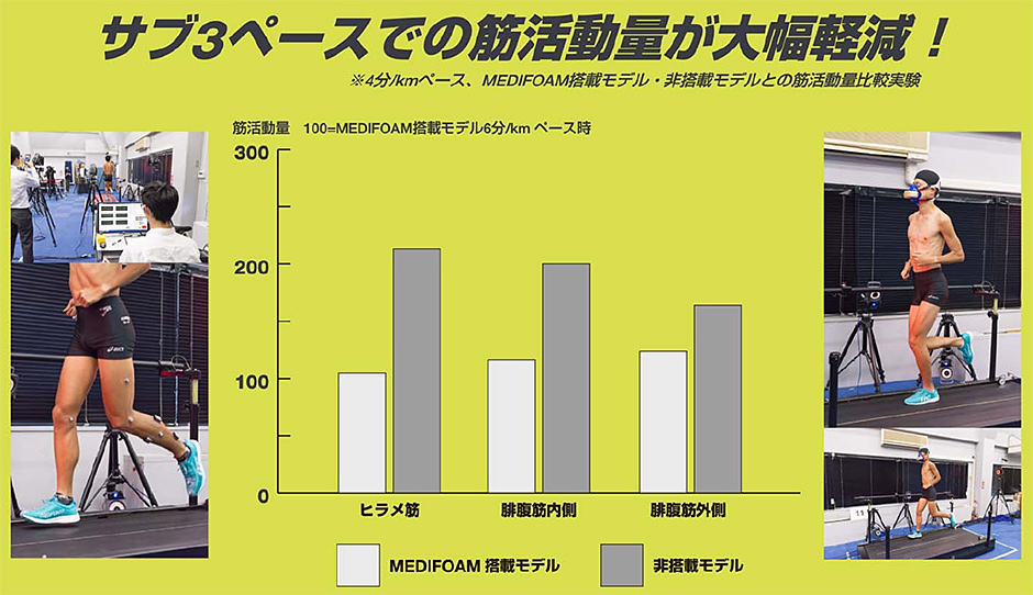 「MEDIFOAM」 レースモデル走行試験データ