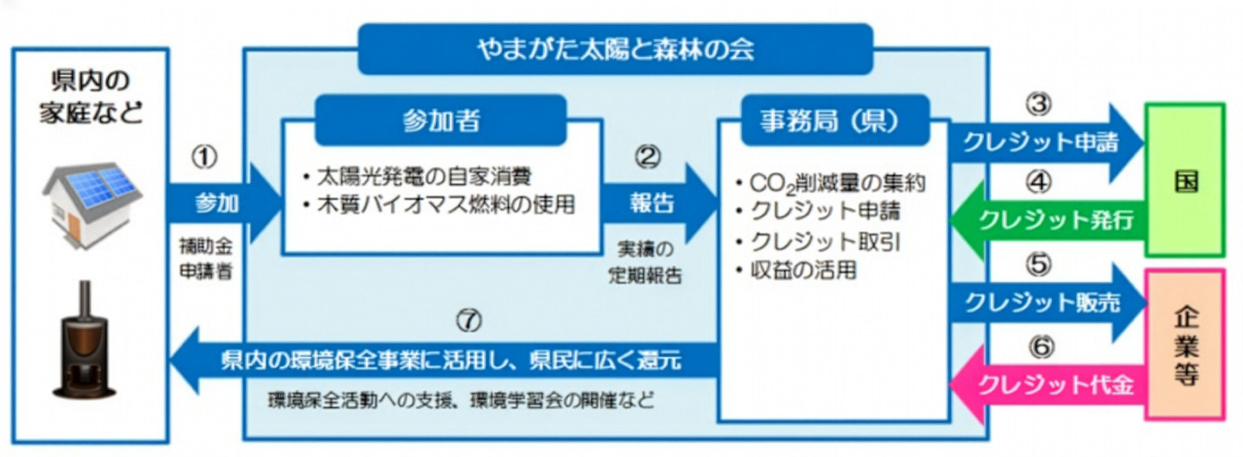 出展：山形県ホームページより