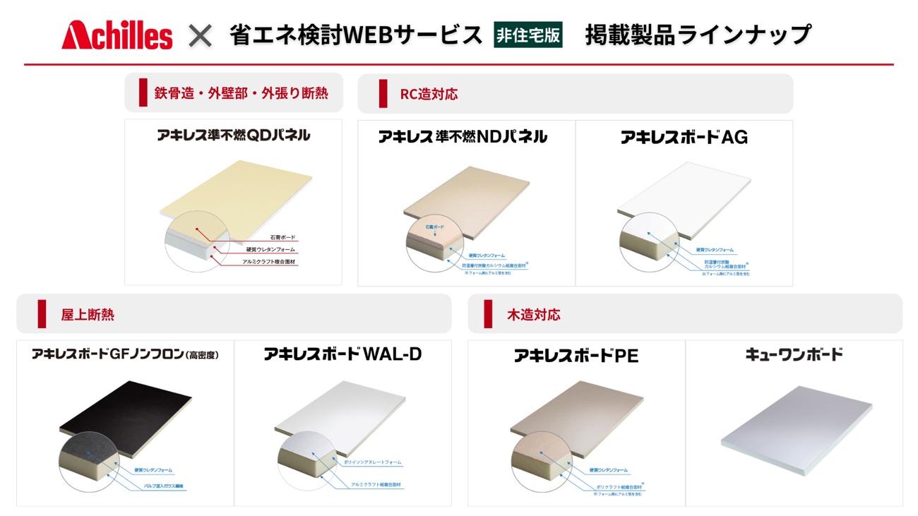 アキレス × 省エネ検討WEBサービス 非住宅版 掲載製品ラインナップ