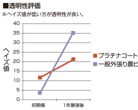 透明性評価