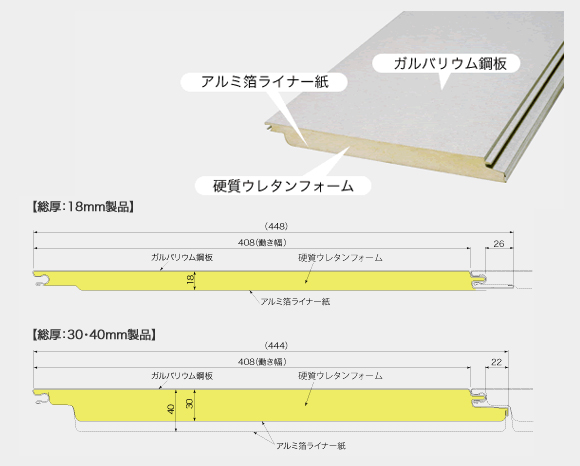 製品構造