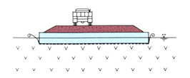 軟弱地盤上の仮設道路