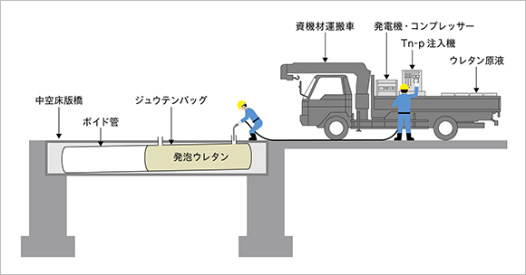 橋梁の床版打替え工事