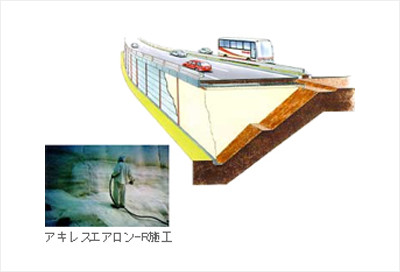 ウレタンLH工法（発泡ウレタン軽量盛土工法）