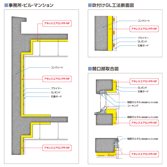 納まり例■事務所・ビル・マンション■吹付けGL工断面図■開口部取合図