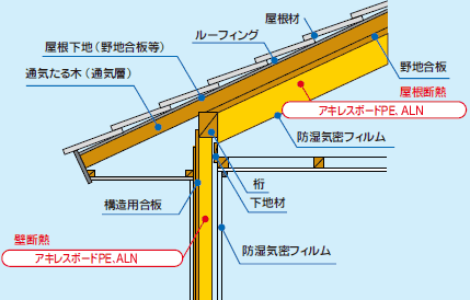 納まり図