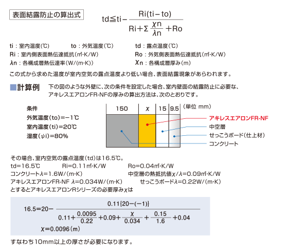 表面結露防止の算出式