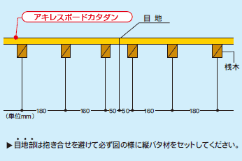 縦バタ材間隔