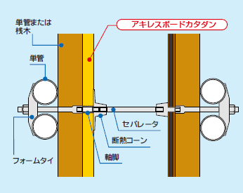 基本納まり図