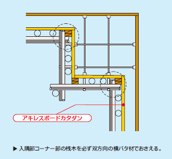 柱出入隅納まり