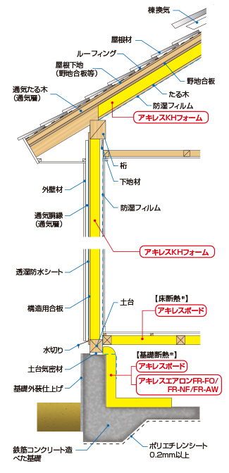 軽量吹付けウレタンフォームで木造住宅の断熱と気密を同時に施工 アキレスkhフォーム断熱工法 断熱工法 断熱材 建築 土木 製品情報 アキレス Achilles