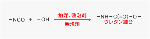 硬質ウレタンフォームとは