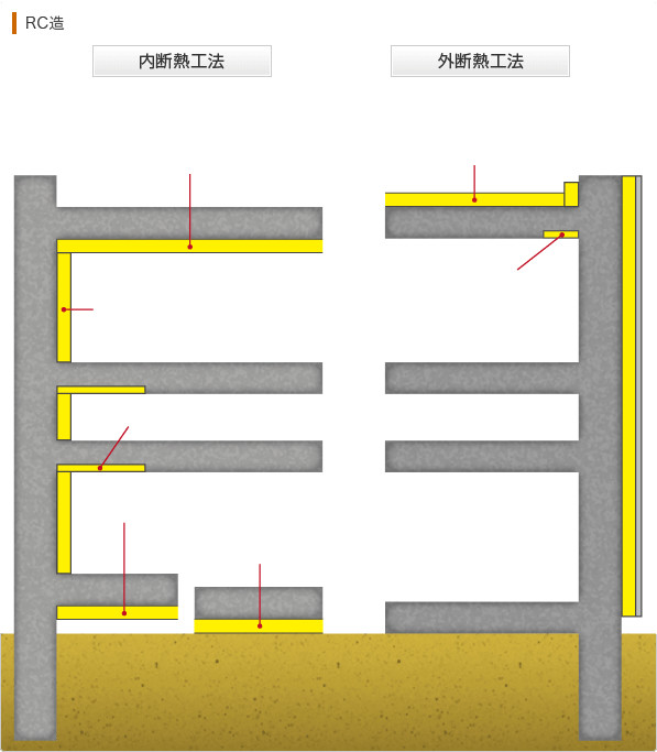 RC造