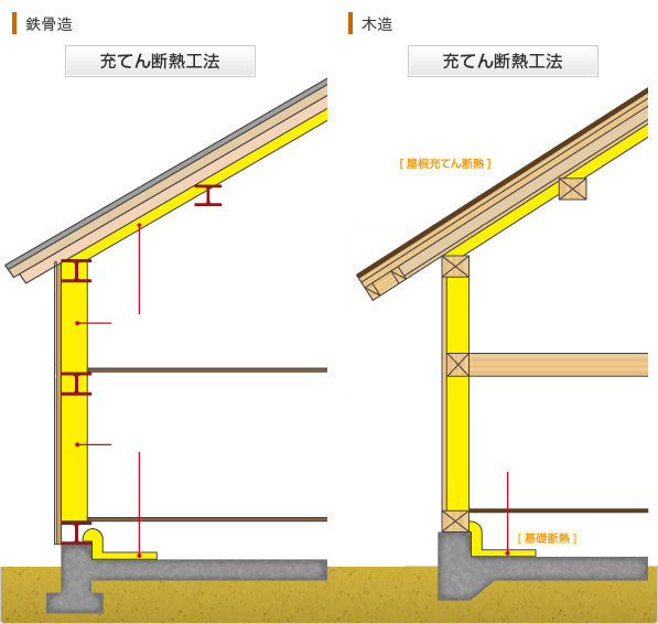 鉄骨造/木造