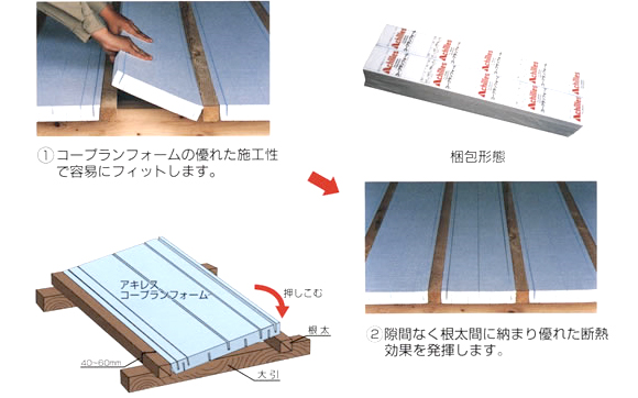 隙間なく施工できる木造住宅用床下断熱材 アキレスコープランフォーム 