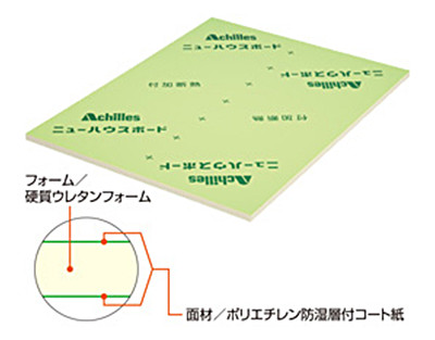 ニューハウスボード