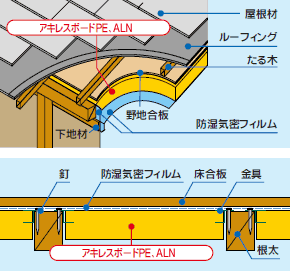 納まり図