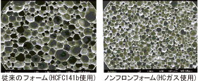 (左：従来のフォーム(HCFC141b使用))（右：ノンフロンフォーム(HCガス使用)）