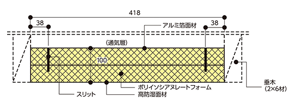 製品仕様・施工例（垂木が2×6の場合）