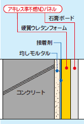 施工例・納まり図