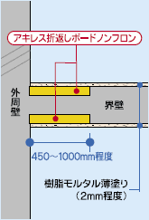 施工例・納まり図