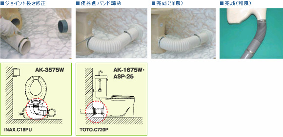 取付ポイント