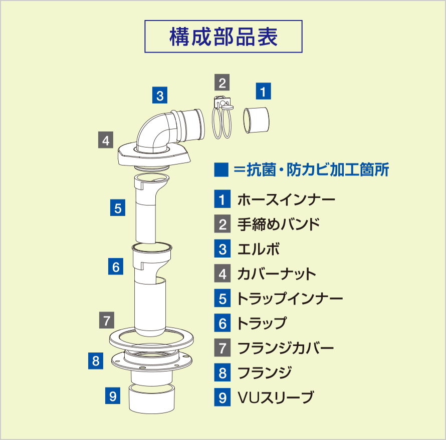 構成部品表