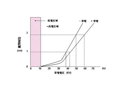 ノンスパーク」電源不要。設備へ取付が容易な除電ブラシ | 除電装置