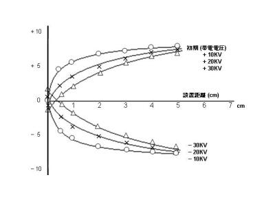 ノンスパーク」電源不要。設備へ取付が容易な除電ブラシ | 除電装置