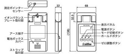 静電電位測定器「ASミニⅡ」