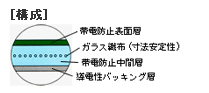 エレフィールフロア－R」電子部品組立現場等の静電気対策床材 | 作業台